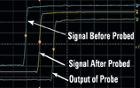 Figure 1. Comparison of passive and active probe measuring a signal with a 1 ns rise time